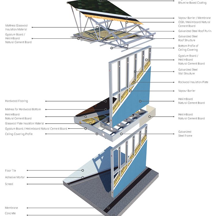 Light Steel Systems