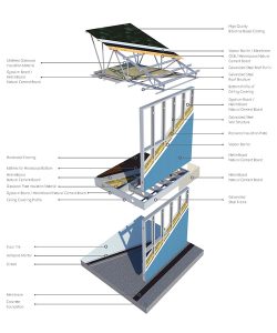 Light Steel Systems