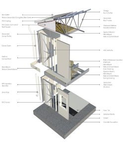 Panel System