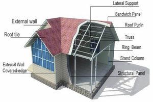 Prefab House