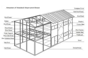 Prefabricated House