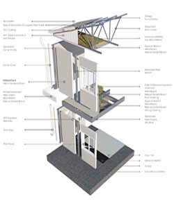 Sandvic Panel System