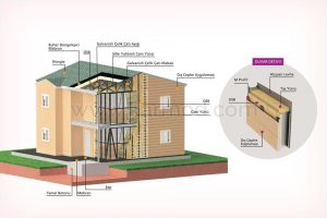 Steel House