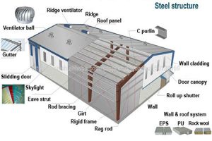 Steel Store